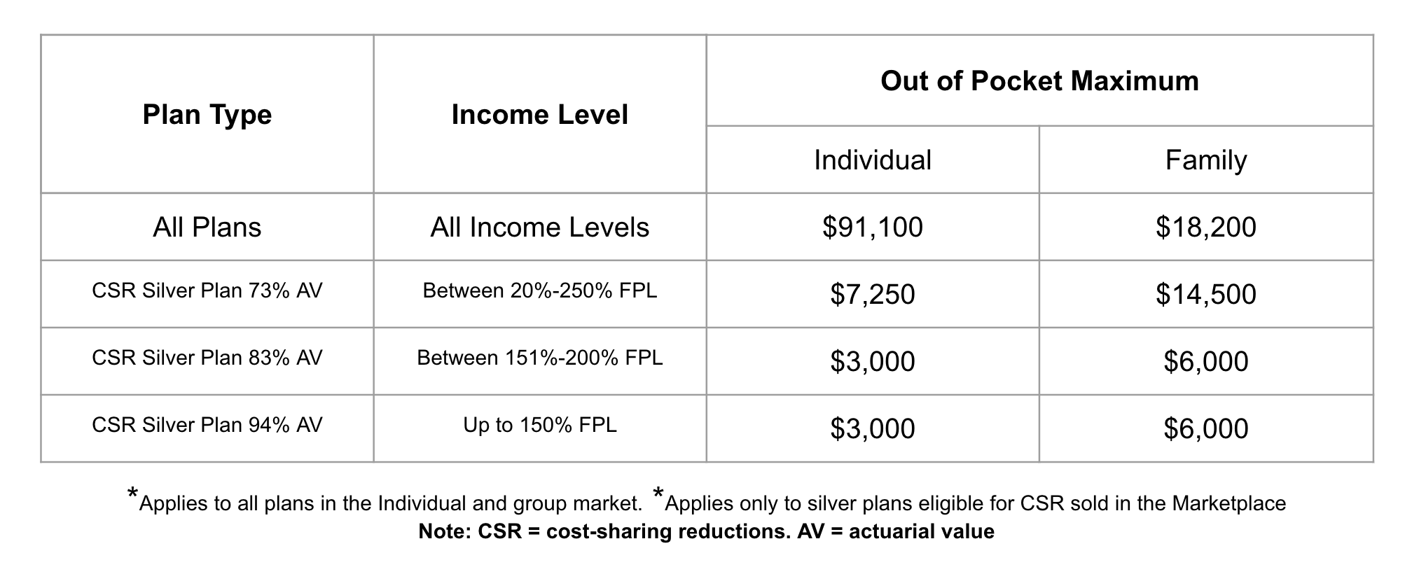 Fpl Income Guidelines Agentboost 6065